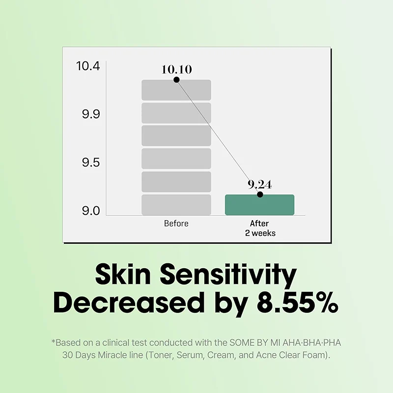 SOME BY MI AHA BHA PHA 30 Days Miracle Serum - 1.69oz