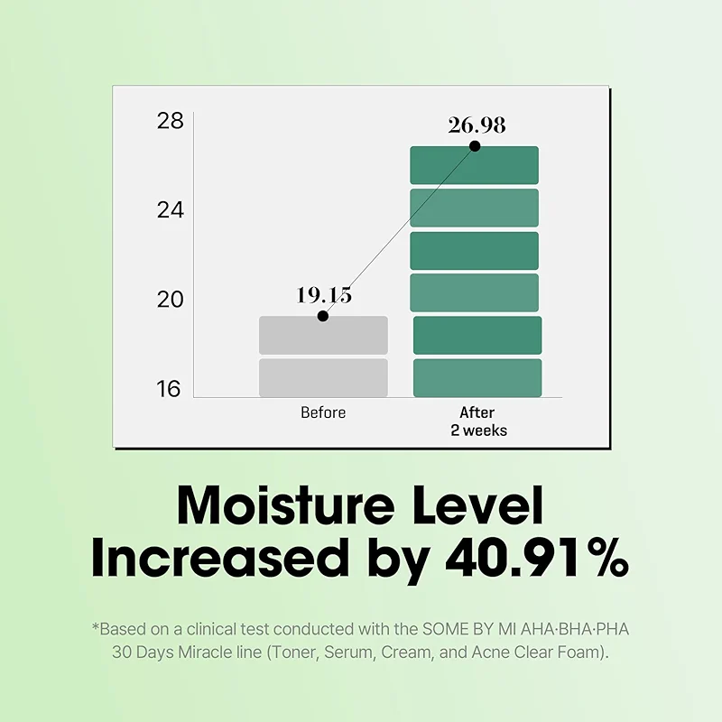 SOME BY MI AHA BHA PHA 30 Days Miracle Serum - 1.69oz alternate view 2