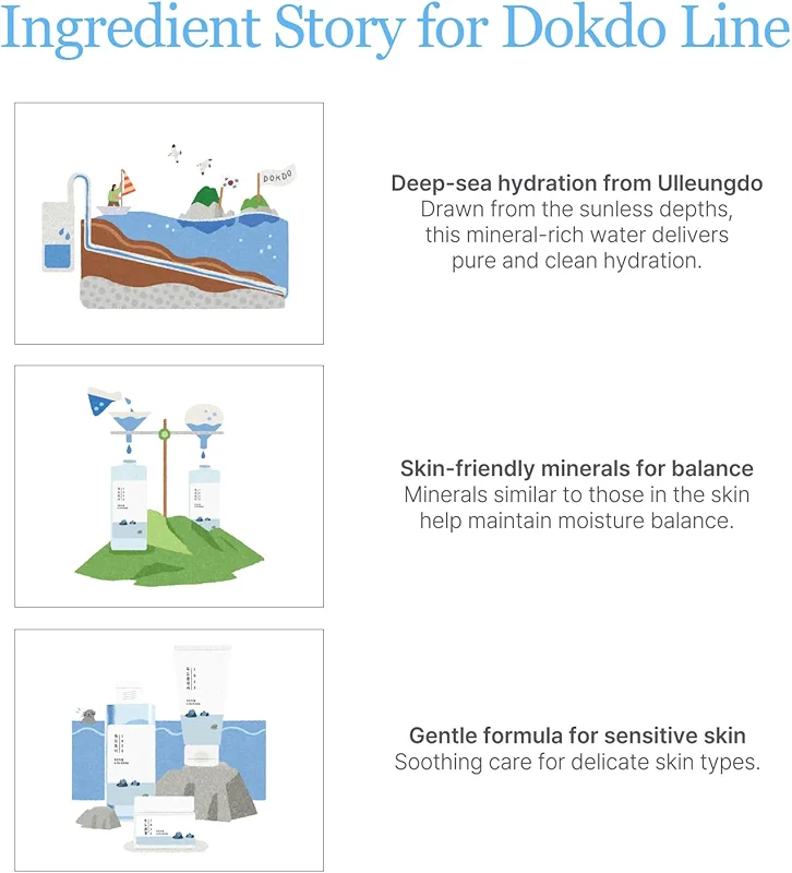 ROUND LAB 1025 Dokdo Cleansing Oil 6.76 Fl Oz