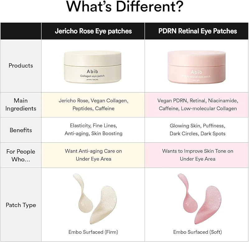 Abib PDRN Retinal Eye Patches for Rejuvenating & Puffy Eyes with Glow Jelly alternate view 2