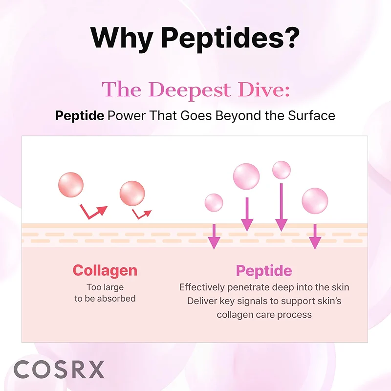 COSRX Pink Peptides Collagen Hydrogel Eye Patch for Puffy Eyes