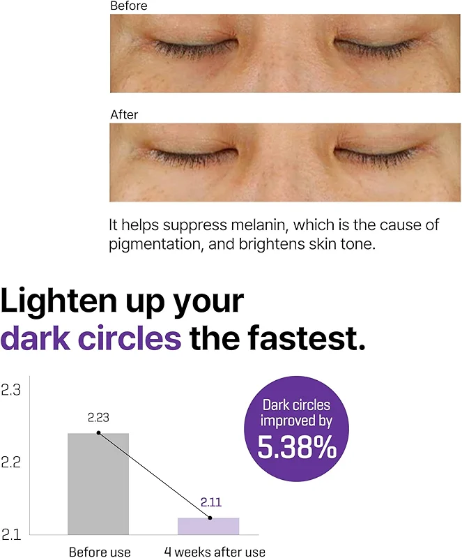 SOME BY MI Retinol Intense Advanced Triple Action Eye Cream – 1.01Oz alternate view 2