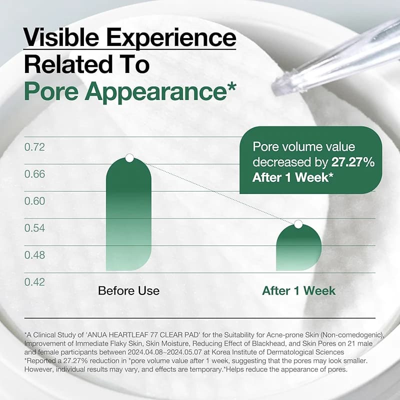 ANUA Heartleaf 77 Toner Pad 70 Sheets alternate view 4